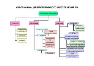Торговая классификация схема Торговая классификация схема