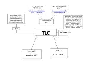 Resultado de imagen de el tlc mapa conceptual