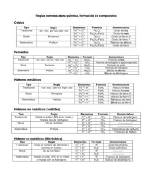 Nomenclatura química inorgánica