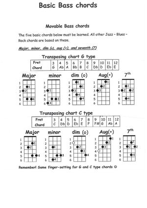 basic bass chords