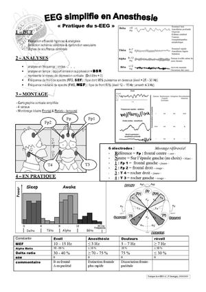 EEG simplifié per-opératoire
