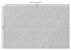 grille indiciaire 04 08