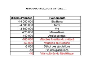 Diaporama Jurançon _ Bernard Fage