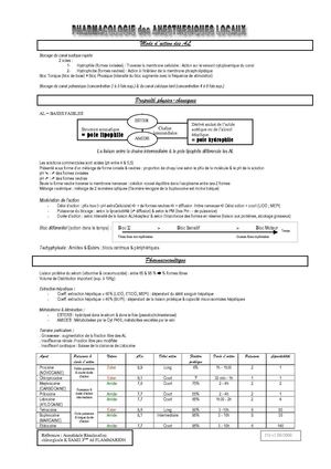 Pharmacologie des AL