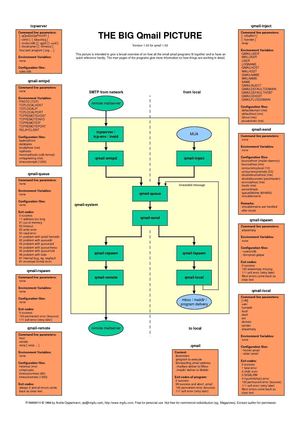 The big qmail picture