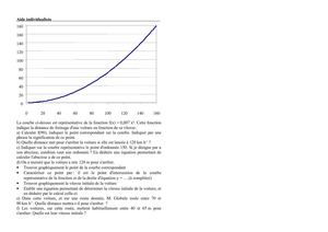 Aide Individualisée Sur Les Fonctions
