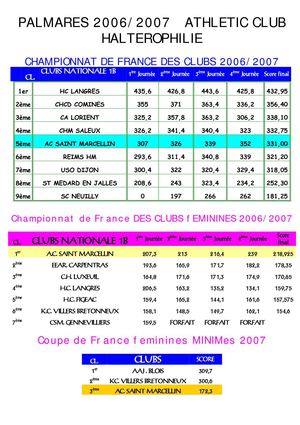 RESULTATS 2006/2007