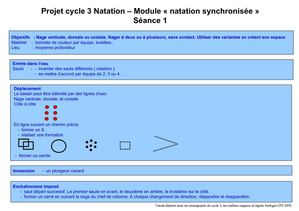 Module natation synchronisée-cycle 3
