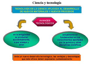 QUÍMICA, TECNOLOGÍA Y SOCIEDAD - SEMANA 1