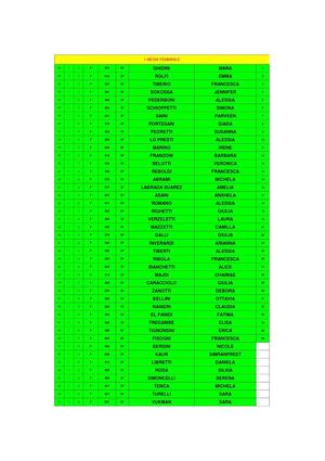 CLASSIFICA CAMPESTRE MOTUS-SCUOLA 2008/09