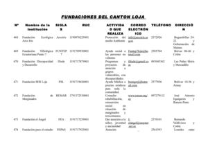 Fundaciones del Cantón Loja