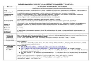 Fiche Relations internationales
