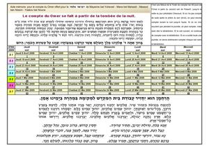 aide mémoire compte du Omer 5769 2009