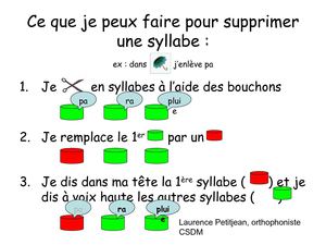 Activité 2 - élision de syllabe