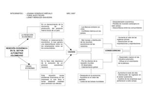 mapa conceptual