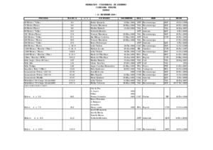 RECORDS NACIONALES INFANTIL