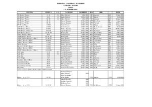 RECORDS NACIONALES MAYORES