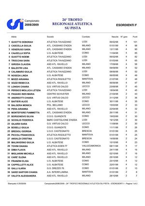 Classifica trofeo pista CSI dopo 2 prove...