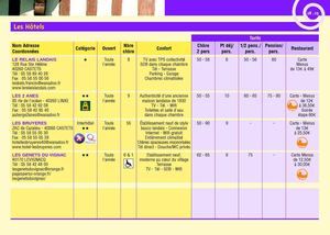 Hébergement Landes Bruyères, Office de Tourisme Landes Bruyères brochure des hébergements