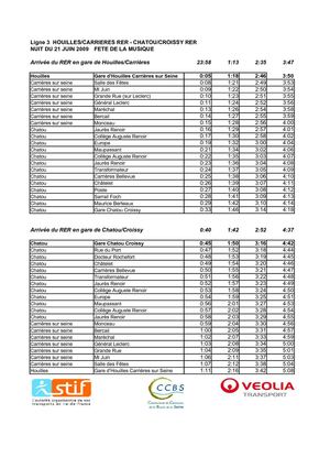 Itinéraires et Horaires des Bus de la Boucle nuit de la fête de la musique )
