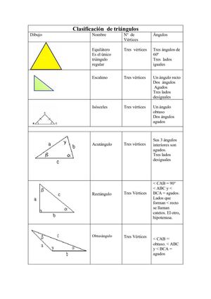 Clasificación de triángulos