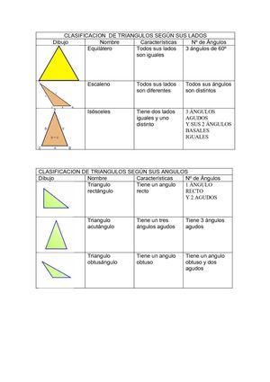 CLASIFICACION  DE TRIANGULOS SEGÚN SUS LADOS