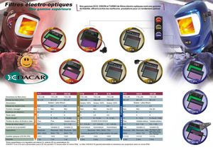 Gammes ECO, VISION et TURBO de filtres électro-optiques pour masque à souder.