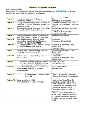 écrits de G. Clemenceau