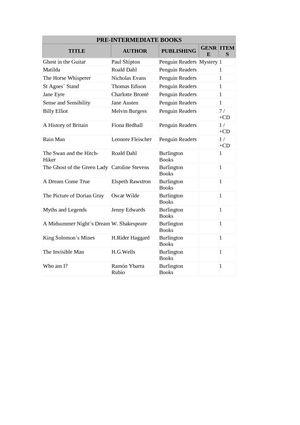 Pre-Intermediate books