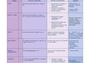 SIGNOS DE PUNTUACIÓN