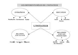 LE ROLE DE L'ÉDUCATEUR