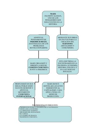 MAPA CONCEPTUAL