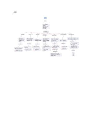 Mapa de Modelo OSI