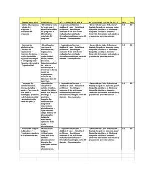 Rubrica - Conocimineto
