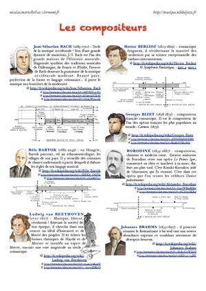 dictionnaire des compositeurs