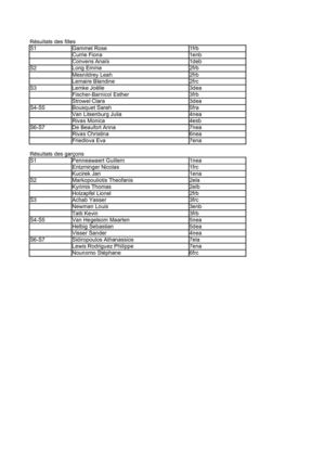 Résultats du Cross 2009