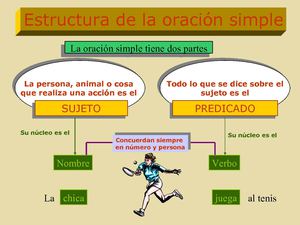 ANALIZAR ORACIONES SIMPLES