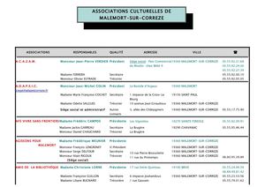 Association culturelles de Malemort