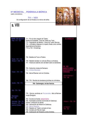 A península Ibérica entre 711 - 1037.