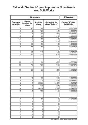 Calcul de la fibre neutre pour SolidWorks