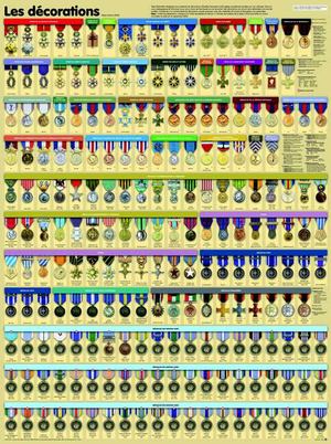 Les décorations officielles françaises et étrangères actuellement portées par nos militaires.