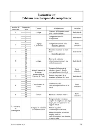 Kids | Maîtrise des langues | comprendre un récit fictif CP