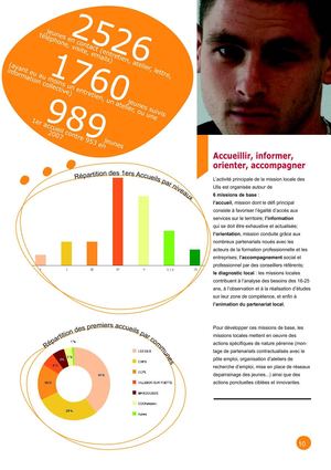 Rapport d'activité 2009 - Mission Locale des Ulis