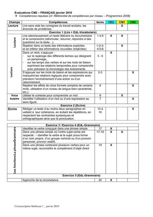 Progression en Français - Cycle 3 - Evaluation Cm2