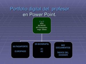 Portfolio numérique
