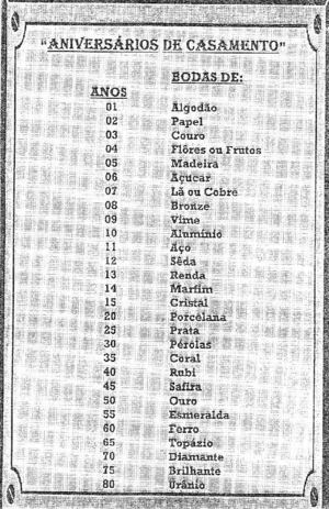Tabela dos Nomes das BODAS de aniverários de casamento