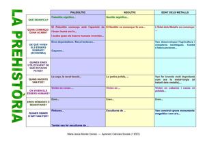 Prehistòria. Activitats (Alumnat nouvingut)