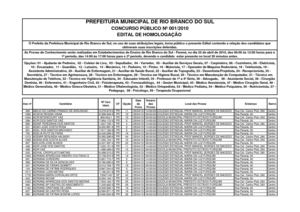 Edital de Homologação do Concurso Público de Rio Branco do Sul