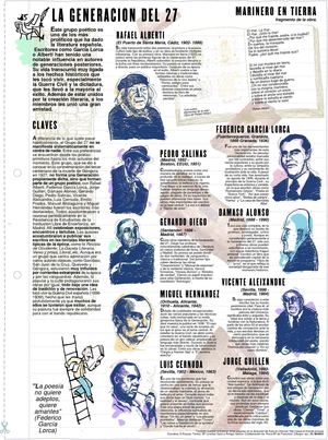 Generación del 27