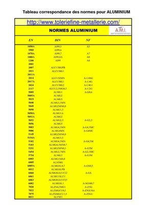 NORMES ALUMINIUM TOLERIE DE PRECISION